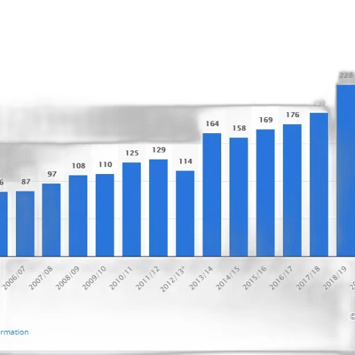 bar, chart, shows, number transparent PNG cut-out