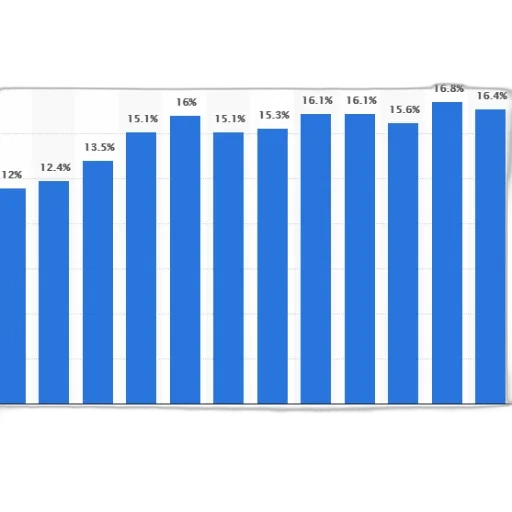 bar, graph, showing, percentage transparent PNG cut-out