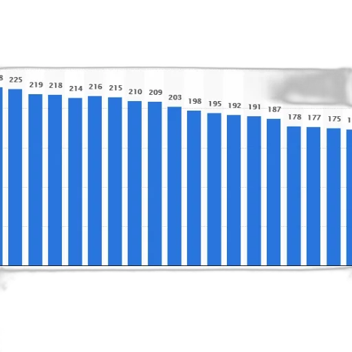 blue, bar, graph, showing transparent PNG cut-out