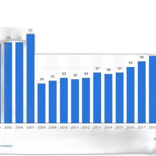 bar, chart, shows, number transparent PNG cut-out