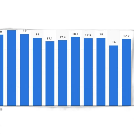 bar, graph, showing, number transparent PNG cut-out