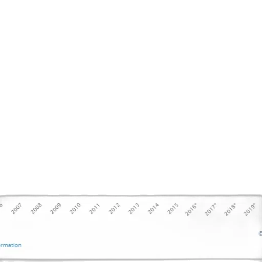 bar, chart, shows, growth transparent PNG cut-out