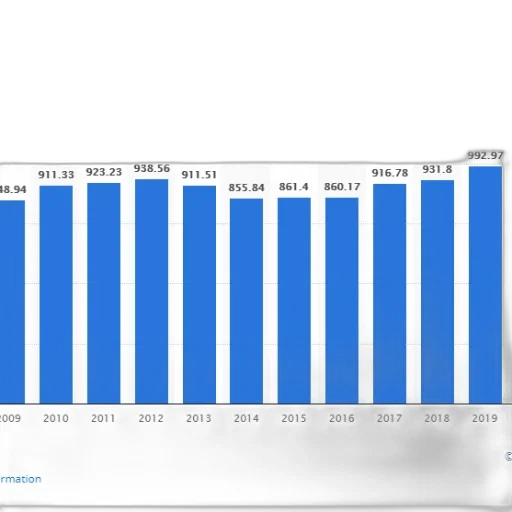 bar, chart, showing, growth transparent PNG cut-out