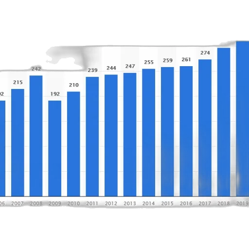 bar, chart, shows, number transparent PNG cut-out