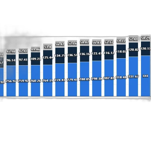 3d render, blue, bar, chart transparent PNG cut-out