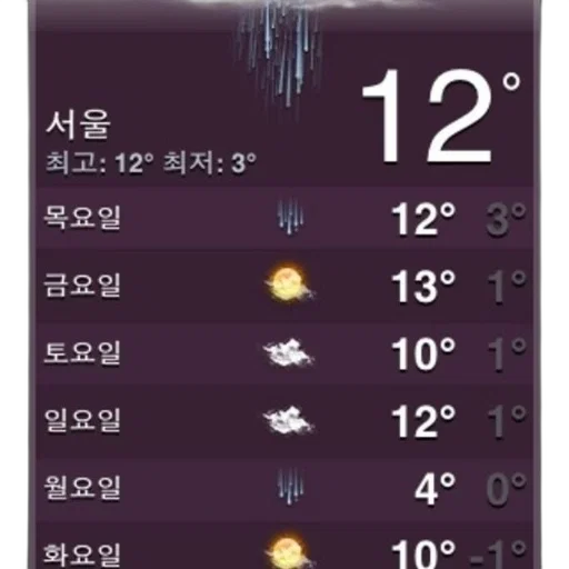 umbrella, rain, weather, forecast transparent PNG cut-out