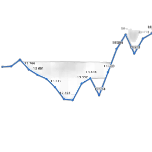 line, graph, showing, trend transparent PNG cut-out