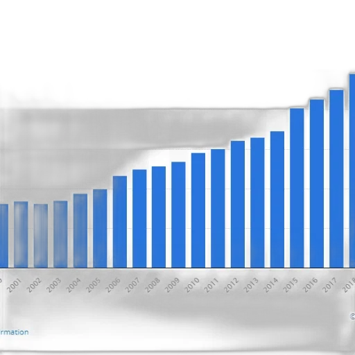 blue, bar, graph, showing transparent PNG cut-out