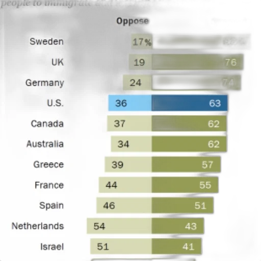 bar, graph, showing, percentage transparent PNG cut-out