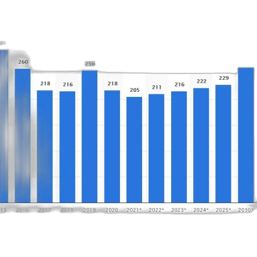 bar, chart, shows, number transparent PNG cut-out
