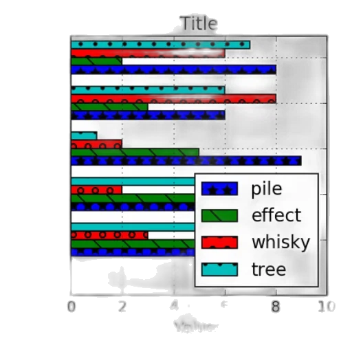 tree, bar, chart, five transparent PNG cut-out