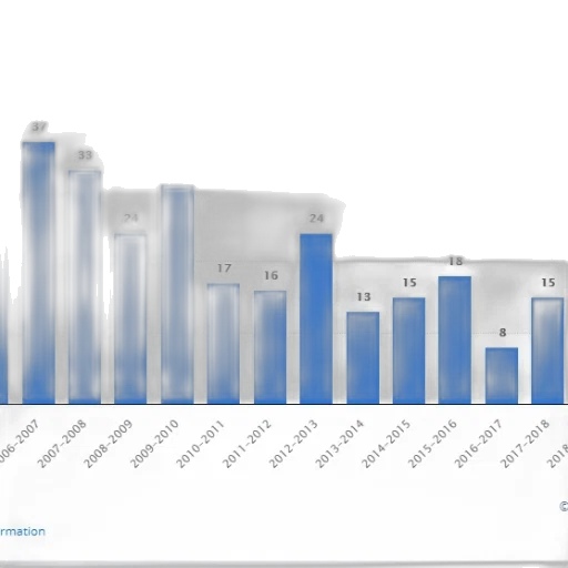 bar, chart, shows, number transparent PNG cut-out