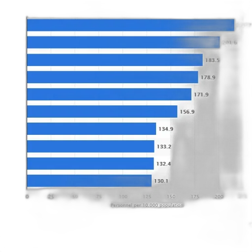 bar, chart, showing, number transparent PNG cut-out