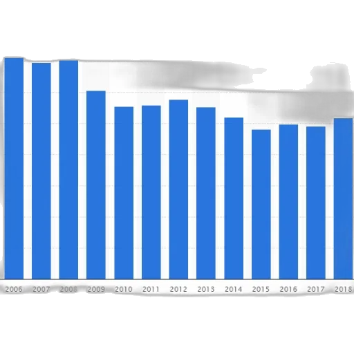 bar, chart, shows, trend transparent PNG cut-out