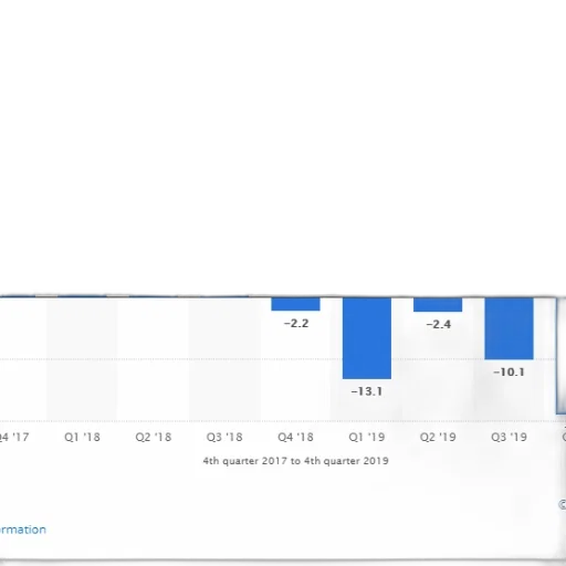 bar, chart, shows, percentage transparent PNG cut-out