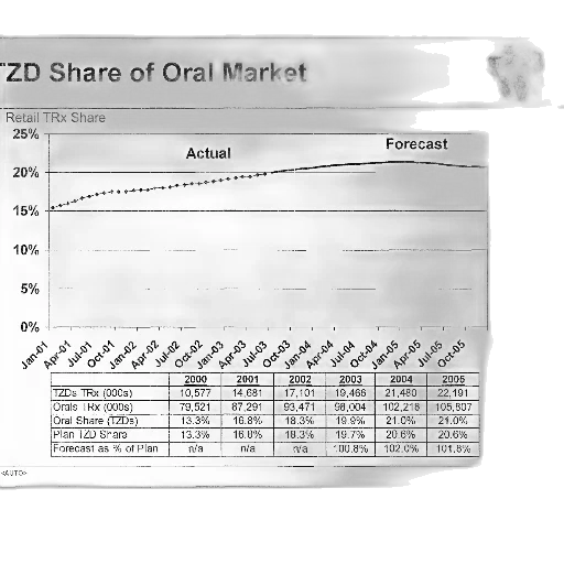 tzd, share, oral, market transparent PNG cut-out