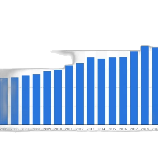 bar, graph, showing, growth transparent PNG cut-out