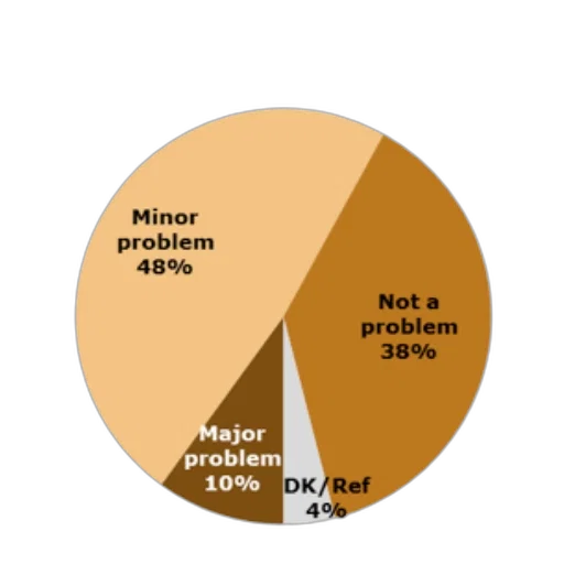 earth tones, pie, chart, showing transparent PNG cut-out