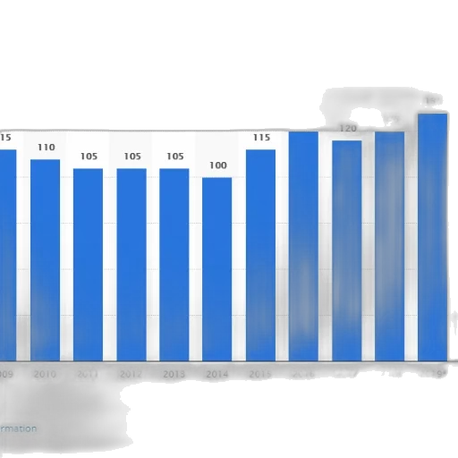 bar, chart, shows, number transparent PNG cut-out