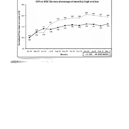graph, showing, gpi, bse transparent PNG cut-out