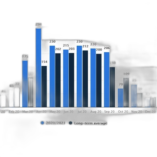 bar, chart, shows, comparison transparent PNG cut-out