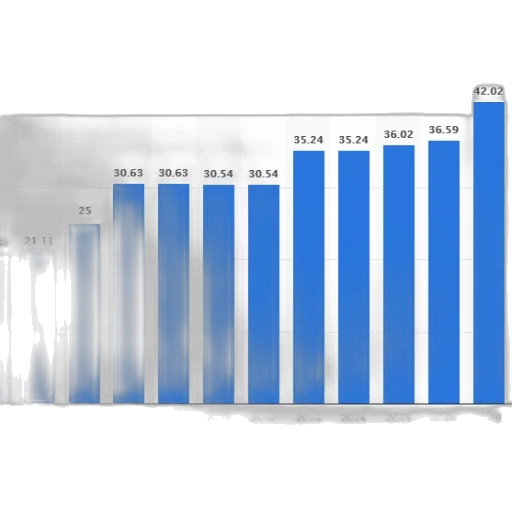 blue, bar, graph, showing transparent PNG cut-out