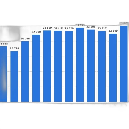blue, bar, graph, showing transparent PNG cut-out