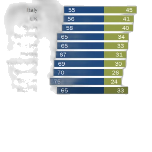 bar, chart, shows, distribution transparent PNG cut-out