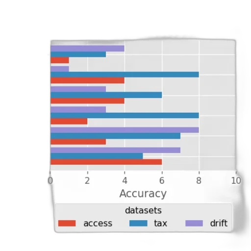 bar, chart, titled, accuracy transparent PNG cut-out