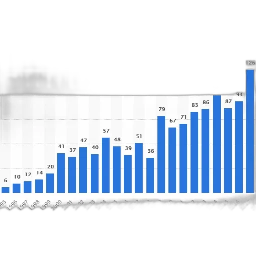 bar, chart, shows, number transparent PNG cut-out
