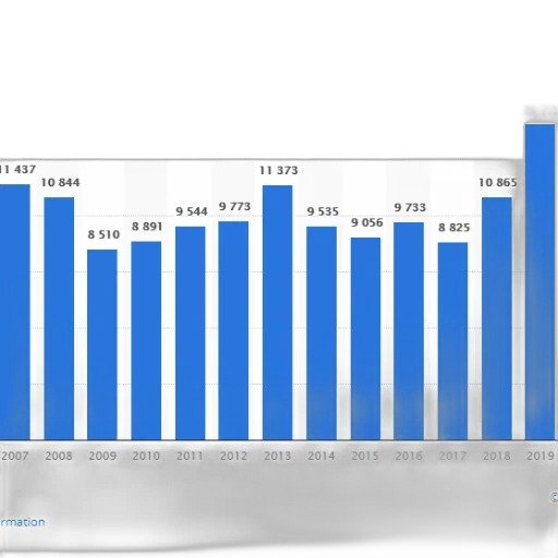 blue, bar, graph, showing transparent PNG cut-out