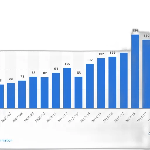 bar, chart, shows, number transparent PNG cut-out