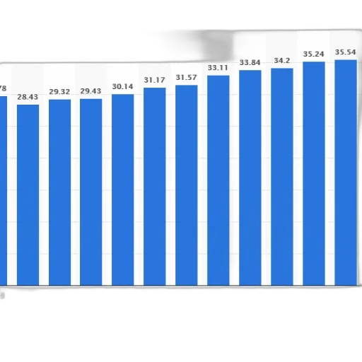blue, bar, chart, showing transparent PNG cut-out