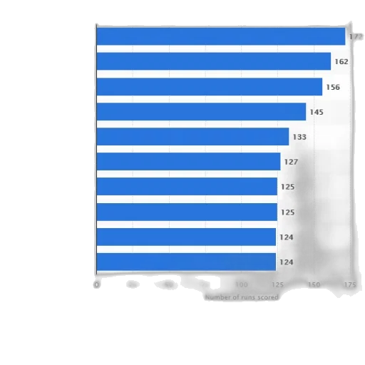 bar, chart, showing, number transparent PNG cut-out