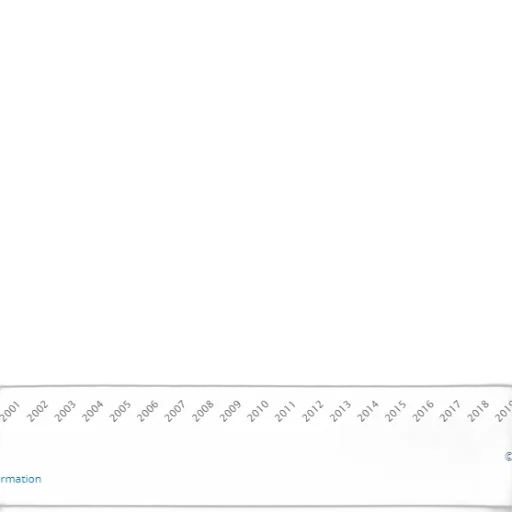 line, graph, showing, percentage transparent PNG cut-out