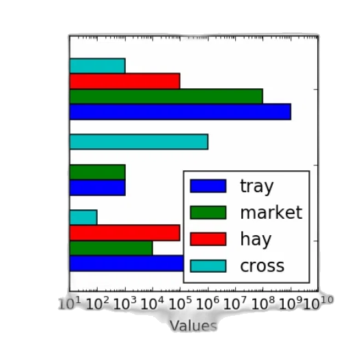 bar, chart, three, categories transparent PNG cut-out