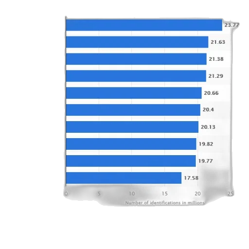 bar, chart, showing, top transparent PNG cut-out