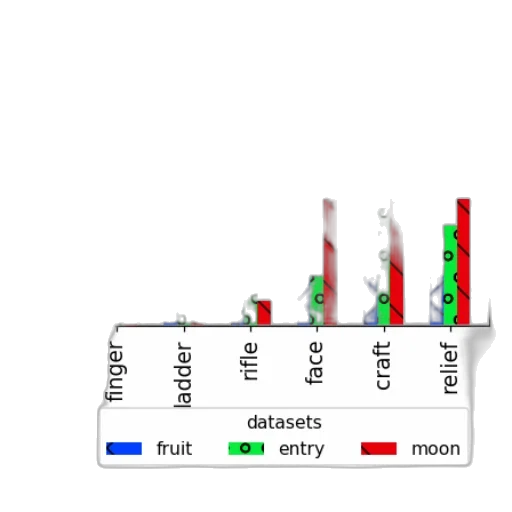 bar, chart, titled, accuracy transparent PNG cut-out