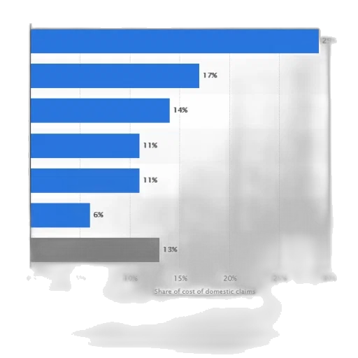 blue, monochrome, dark, bar transparent PNG cut-out