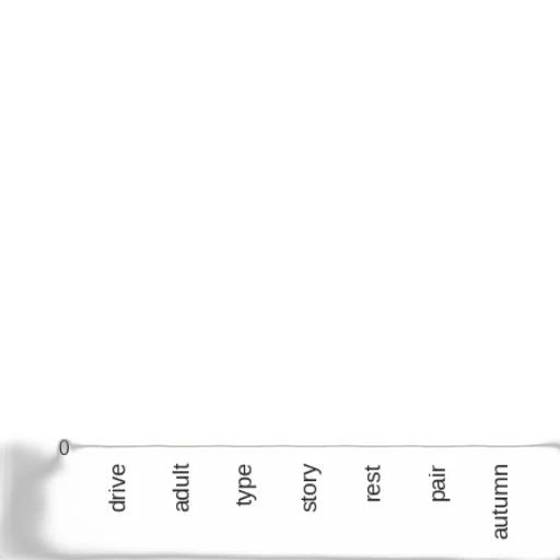 staff, bar, chart, title transparent PNG cut-out