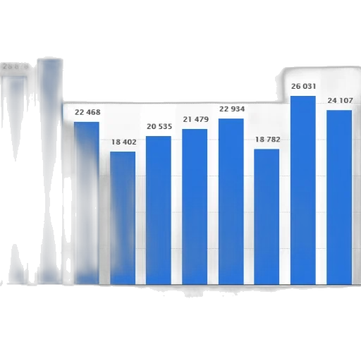 bar, graph, showing, number transparent PNG cut-out