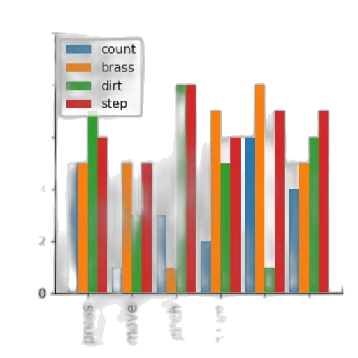 bar, chart, four, categories transparent PNG cut-out