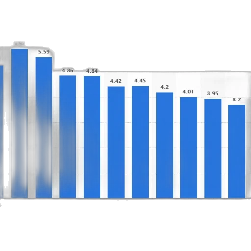 bar, graph, showing, number transparent PNG cut-out