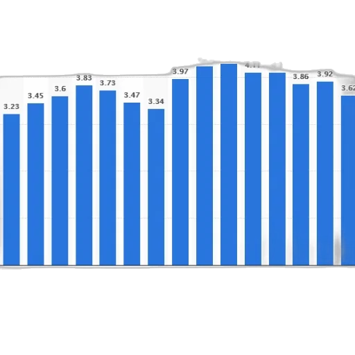 bar, chart, shows, population transparent PNG cut-out