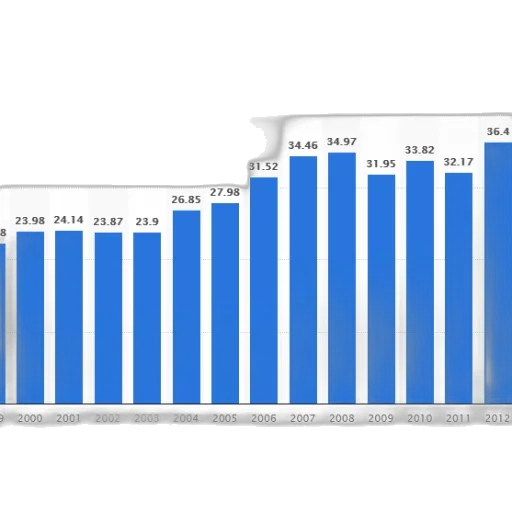 bar, graph, showing, population transparent PNG cut-out