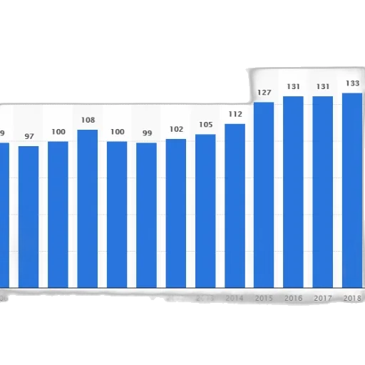 blue, bar, graph, showing transparent PNG cut-out