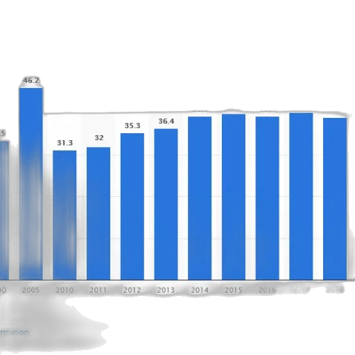bar, chart, shows, population transparent PNG cut-out