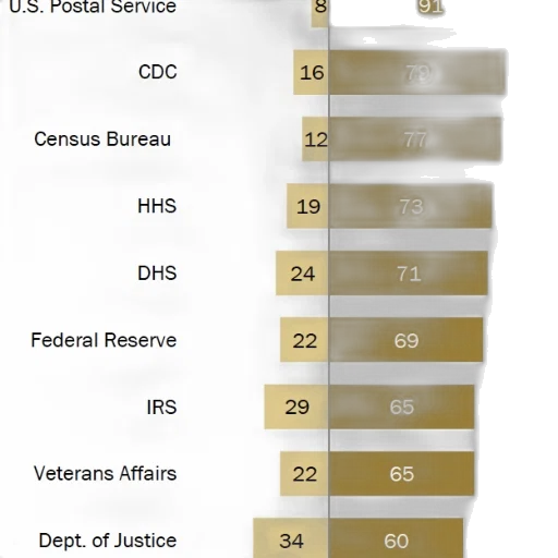 chart, bar, graph, labeled transparent PNG cut-out