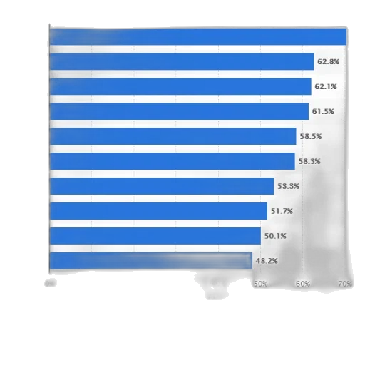 bar, graph, showing, popularity transparent PNG cut-out