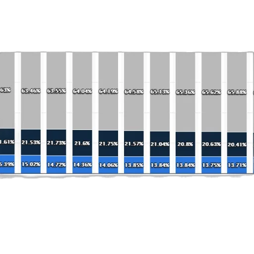 blue, stacked, bar, chart transparent PNG cut-out